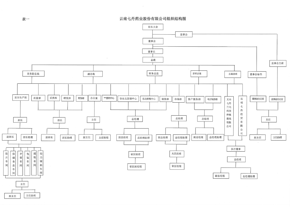 云南七丹藥業(yè)股份有限